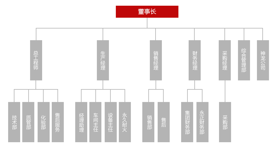 镁碳砖价格